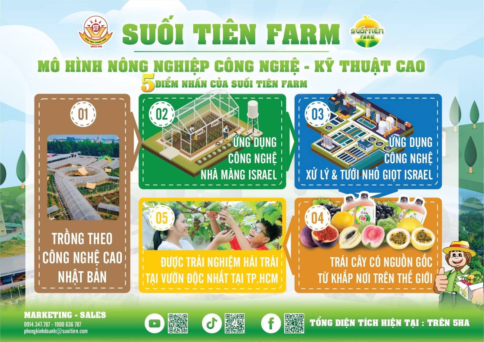 LỄ HỘI TRÁI CÂY NAM BỘ - SUOI TIEN FARM FESTIVAL 2023